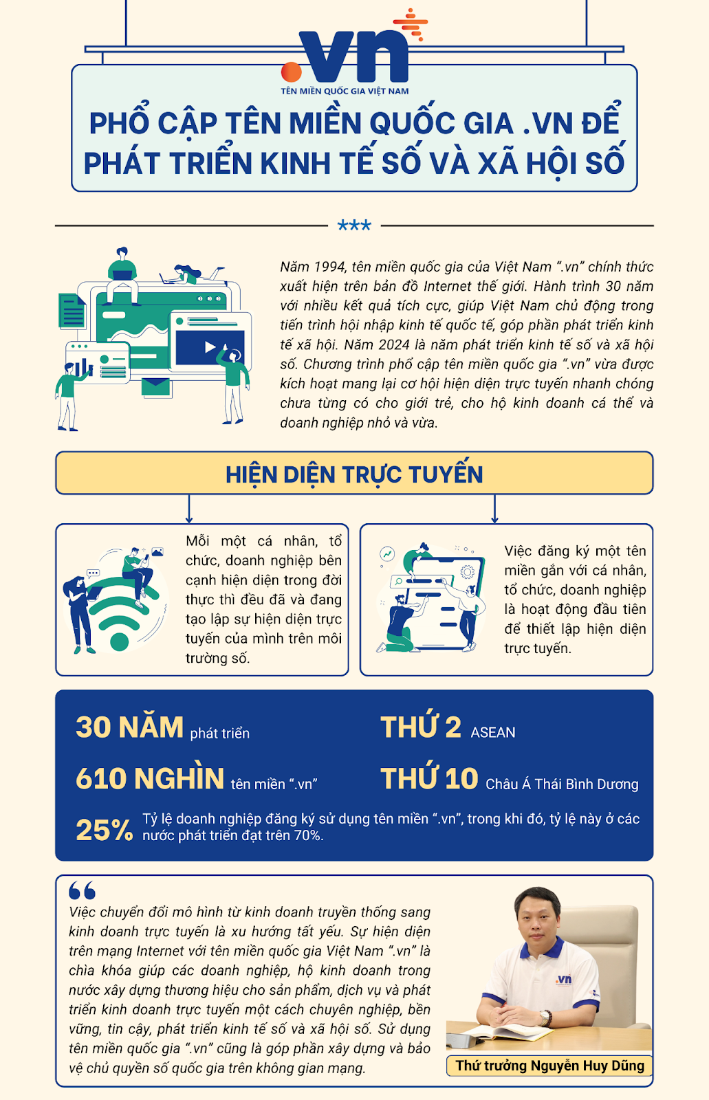 TÊN MIỀN VN1